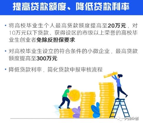 创业政策申报